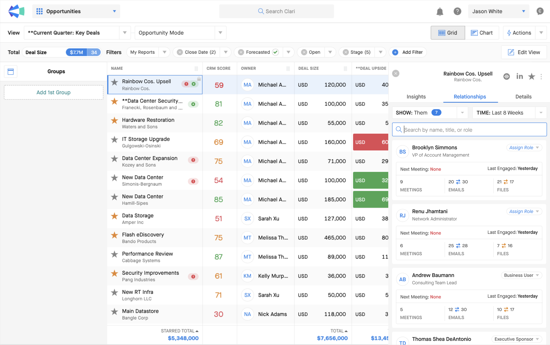 Screenshot of relationship insights in Clari's Opportunities view