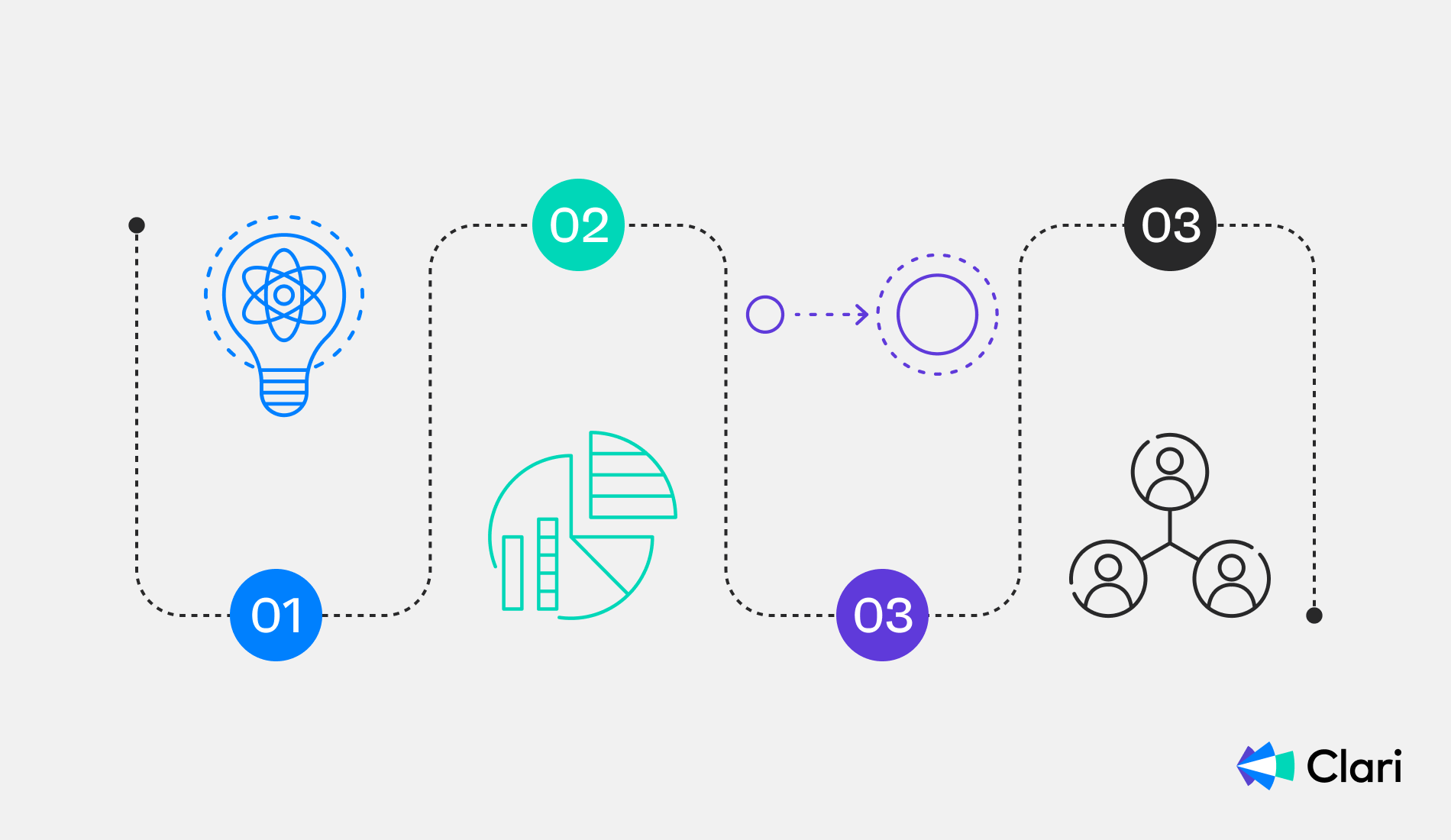 Illustration of the deal strategy process