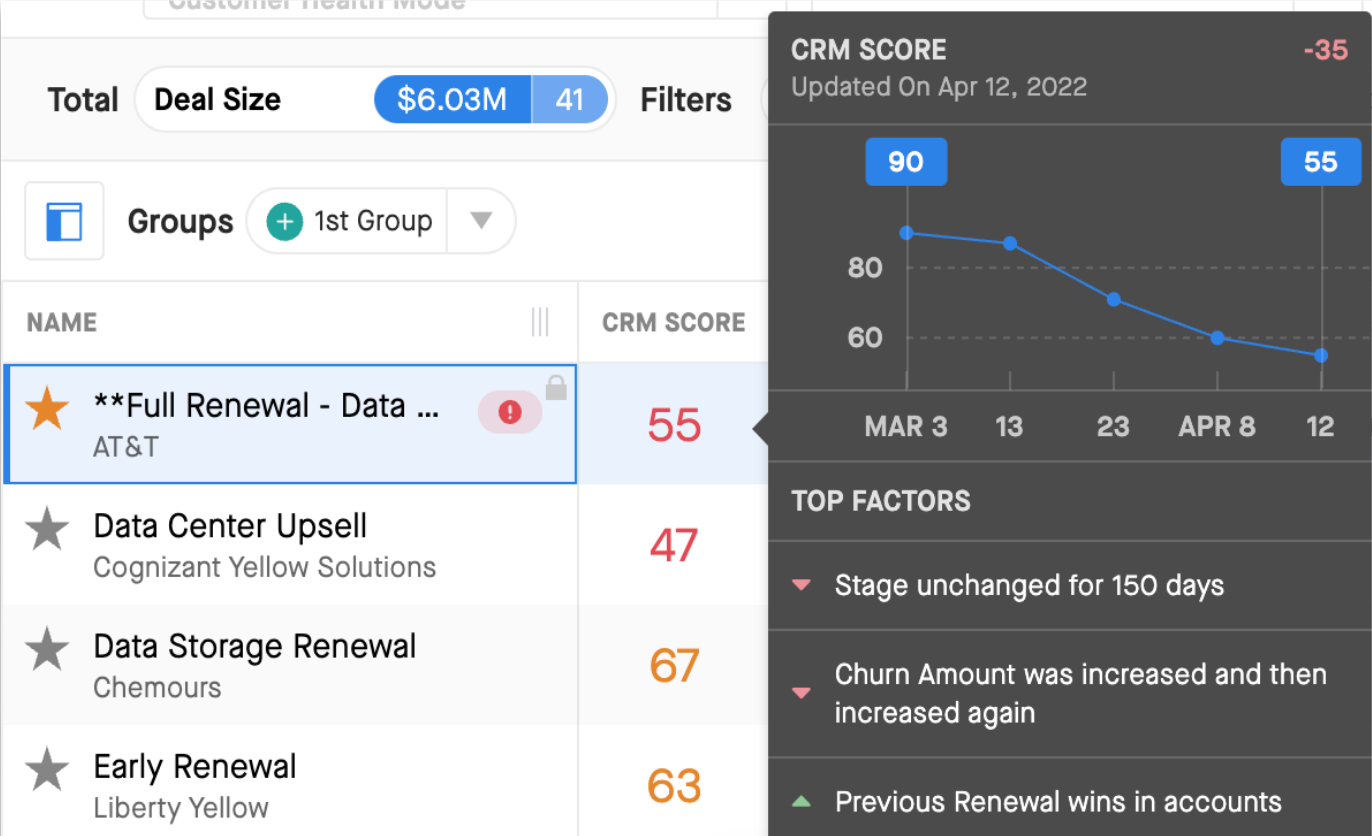 Screenshot of deal health indicators in Clari