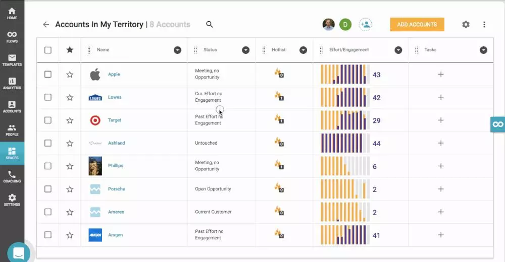 Screenshot of an account engagement report in Groove