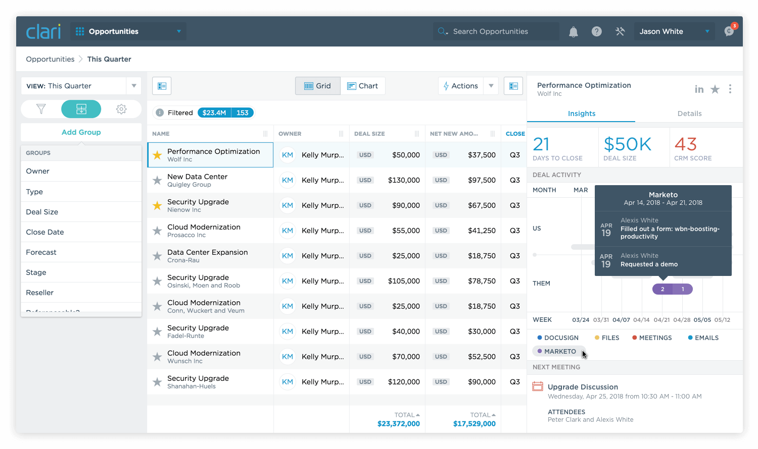 Screenshot of Clari report showing Marketo integration