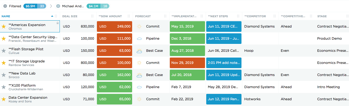 Gif showing a report revealing what changed in a deal