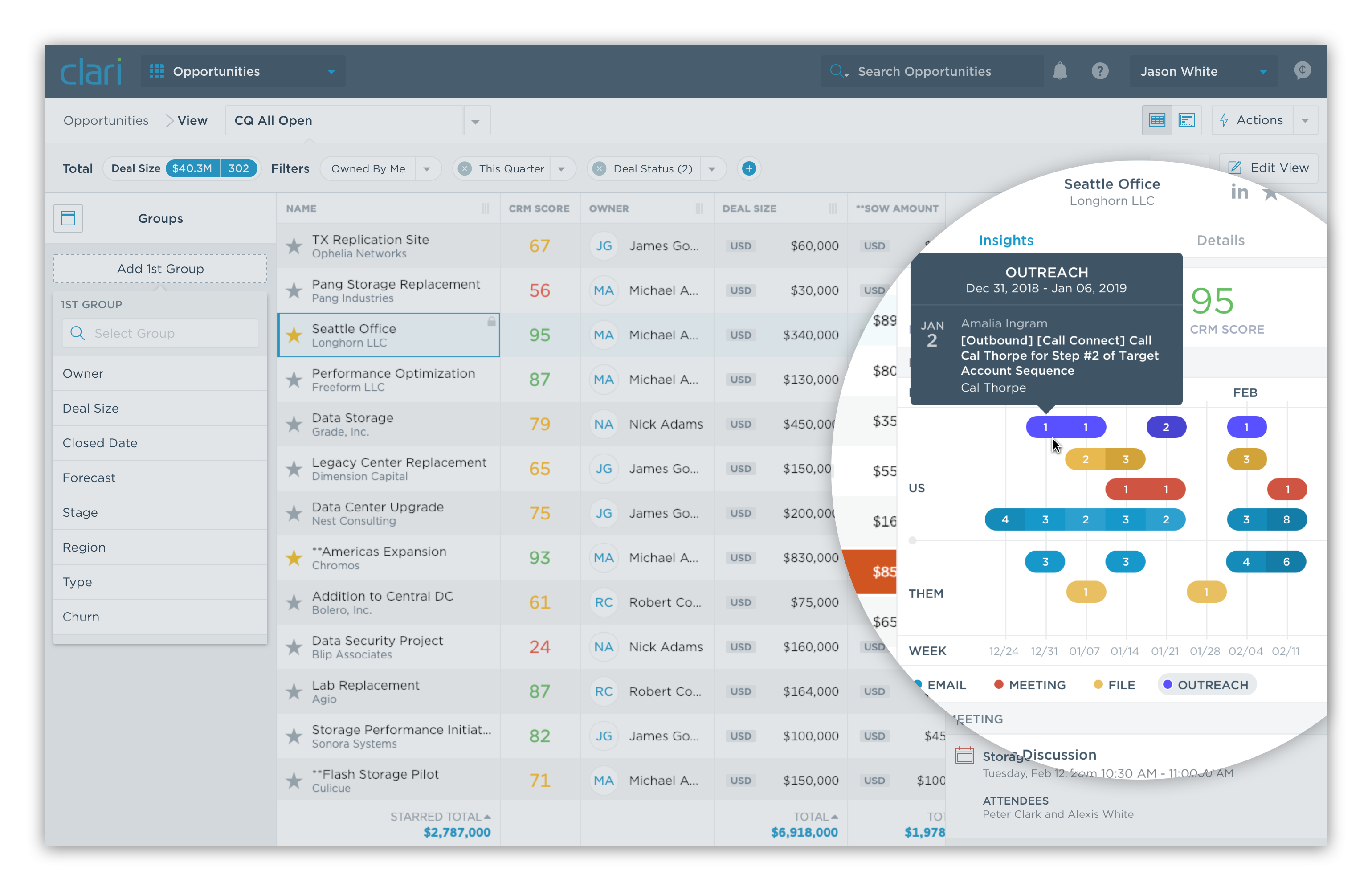 Screenshot of Clari report showing sales activity data for marketers