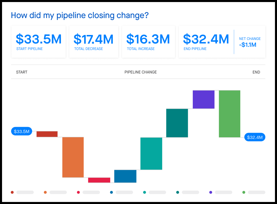 Graph of pipeline closing changes