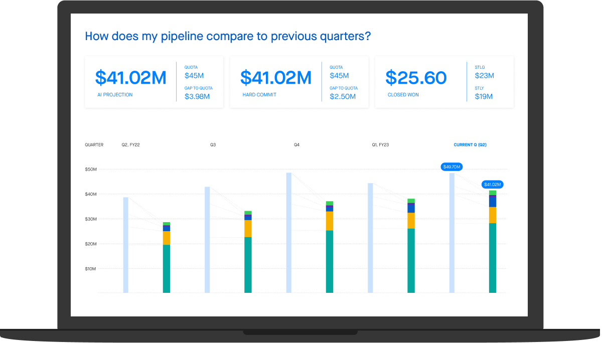 Graph of how pipeline compares to other quarters