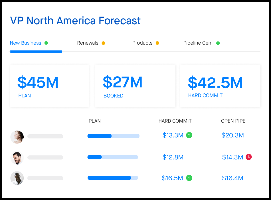 Clari's forecasting tool helps drive predictable results