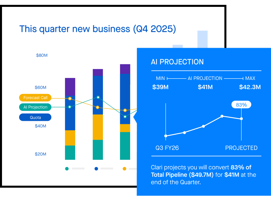 AI projection