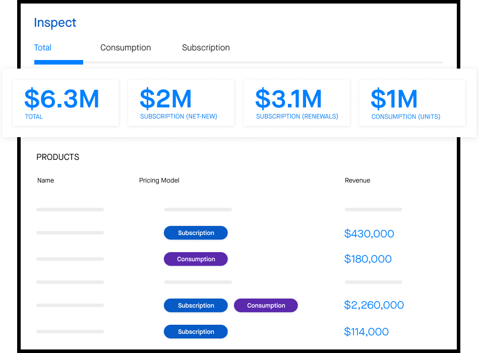 Clari Inspect dashboard