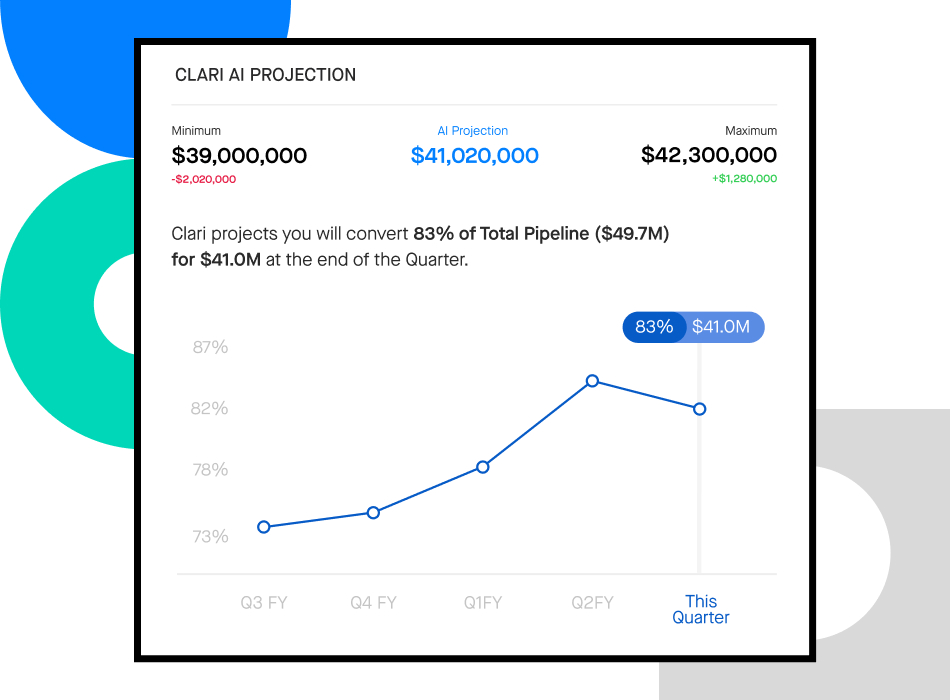 Screenshot of a Clari AI projection for a sales forecast